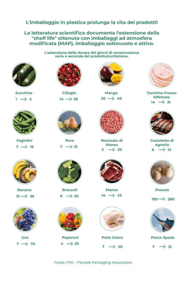 Profood_Articolo tabella alimentare (1)